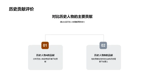 历史巨人研究探秘