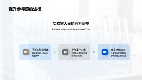 实验室运营剖析
