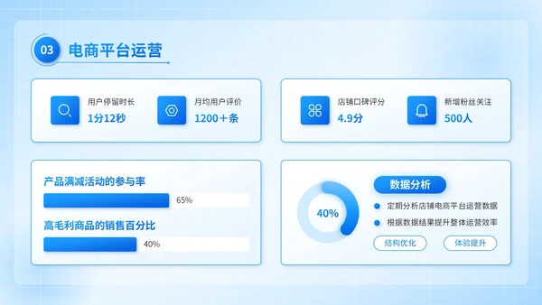 蓝色3D风互联网营销推广计划书PPT模板