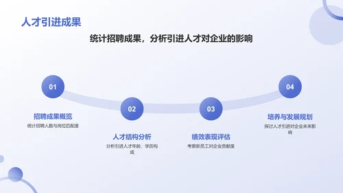 蓝色3D风人力资源通用年中工作总结汇报PPT模板