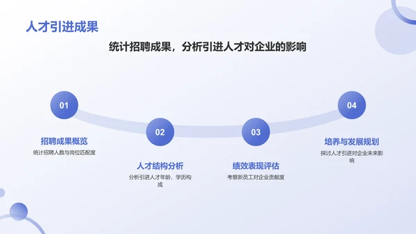 蓝色3D风人力资源通用年中工作总结汇报PPT模板