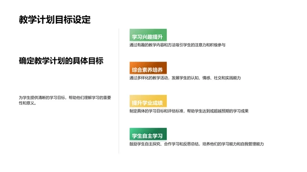 六年级教学计划报告PPT模板