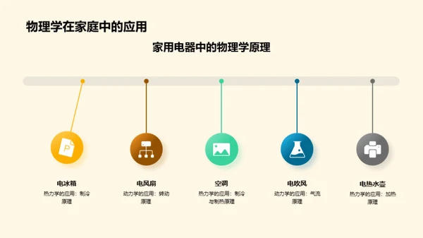 物理学的探索与应用