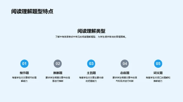 提升英语阅读力