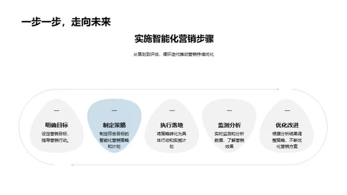 智能化营销与金融科技