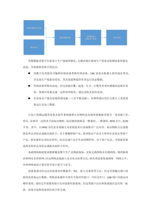 用友智能工厂解决专项方案.docx