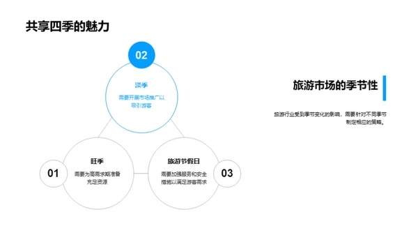 旅游项目风险应对策略