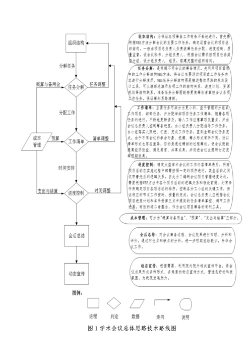 项目管理在大型学术会议中的应用.docx