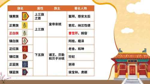 《红楼梦》大观园曹雪芹通用PPT模板