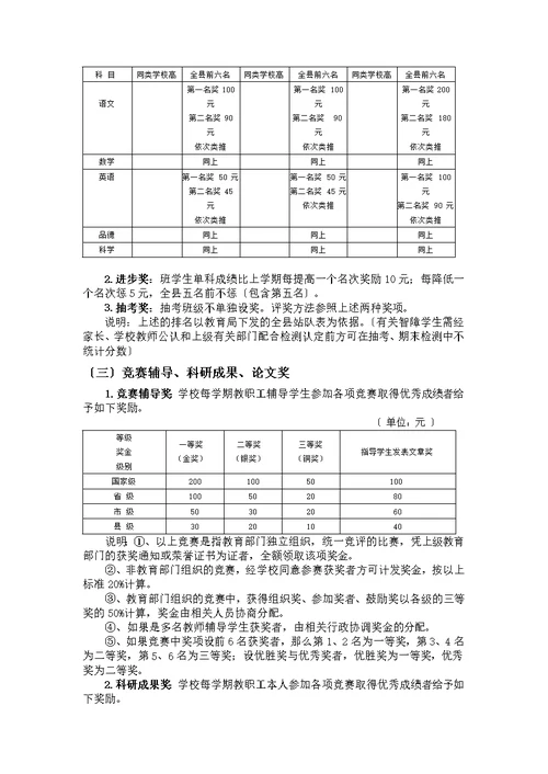 教育教学工作考核及奖惩办法