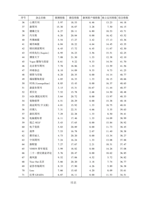 2013中国报刊移动传播状况分析.docx