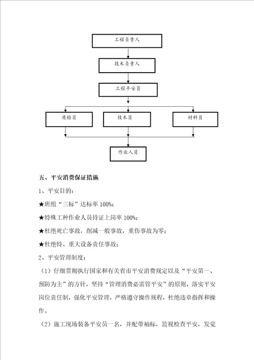 石化总厂彩钢瓦施工方案