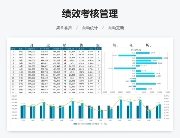 绩效考核管理