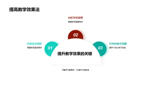 教学实践与策略优化