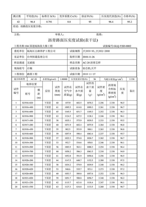 沥青路面压实度试验(表干法)