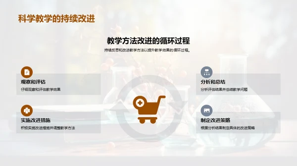 科学教学艺术