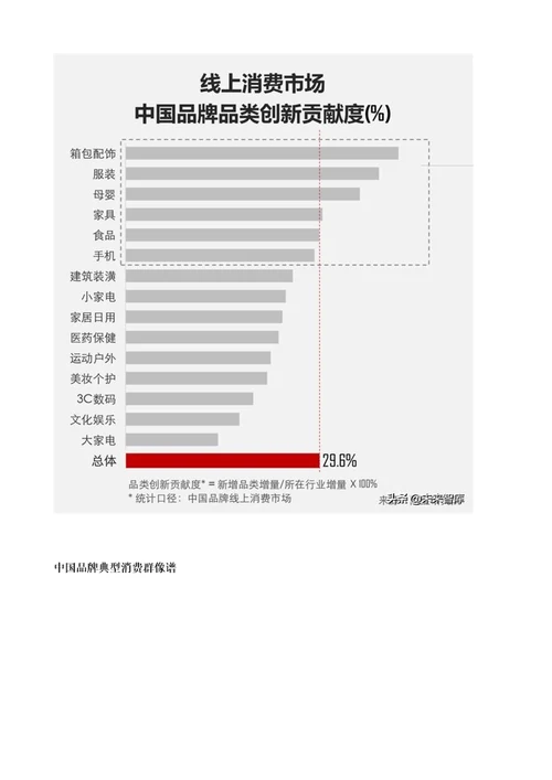 中国消费品牌发展报告新国货发展五大方向