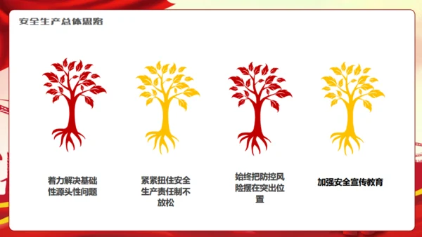 强化安全观念提升安全素质通用PPT模板