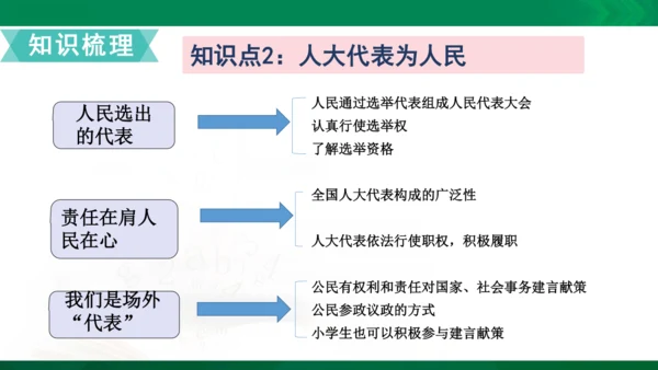 道法6上3单知识框架+知识梳理+习题训练