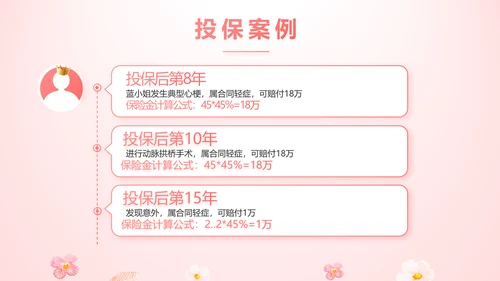 女性高发疾病保险保险行业产品介绍工作总结计划动态PPT模板