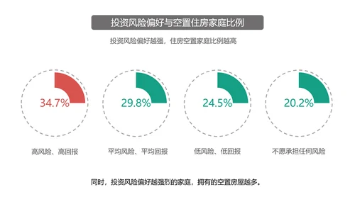 中国房地产住房空置率报告ppt模板