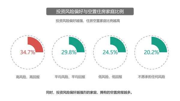 中国房地产住房空置率报告ppt模板
