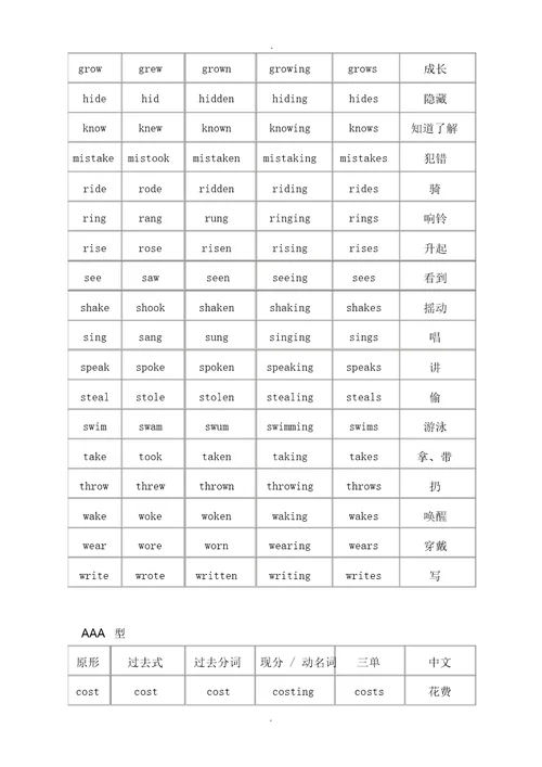 初中英语动词原形、过去式、过去分词