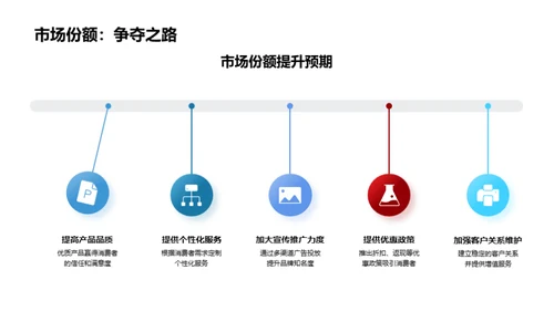 双十一金融营销策略