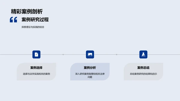 法学实践分享PPT模板