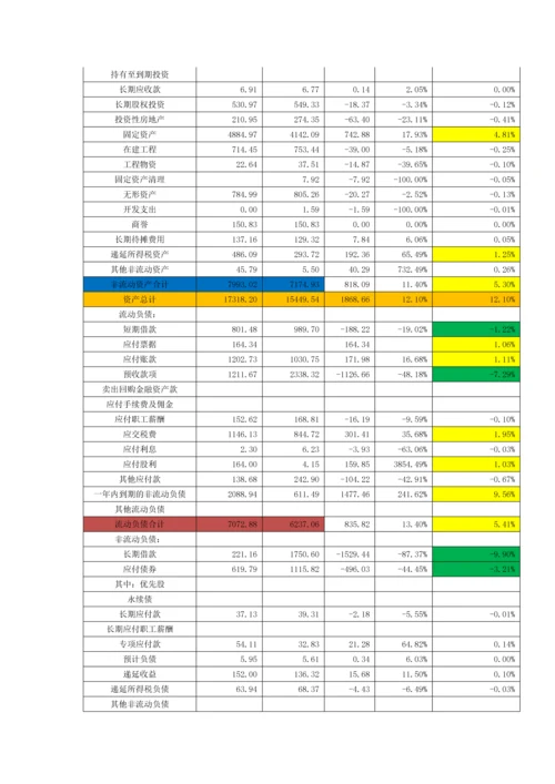 厦门钨业股份有限公司财务报表分析(对比分析).docx