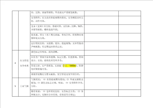 设备设施安全检查记录