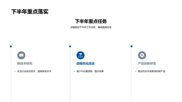 20XX年工业研发回顾与展望