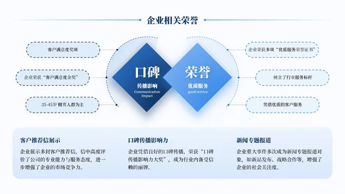 蓝色简约风企业介绍通用PPT模板