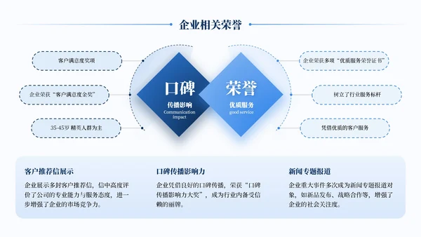 蓝色简约风企业介绍通用PPT模板