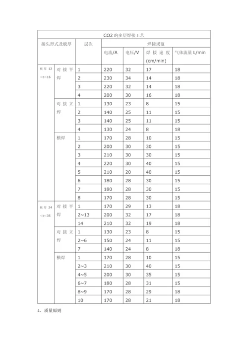 保护焊焊接工艺标准.docx