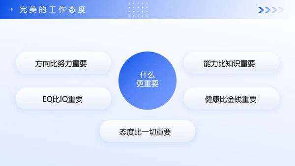 蓝色企业新员工入职心态培训PPT模板