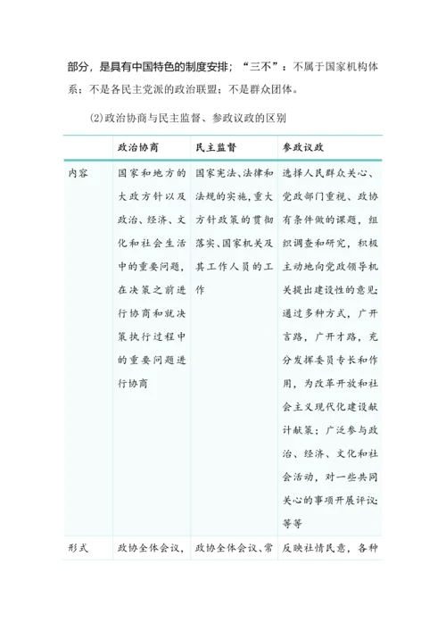 高中政治我国的基本政治制度知识清单.docx