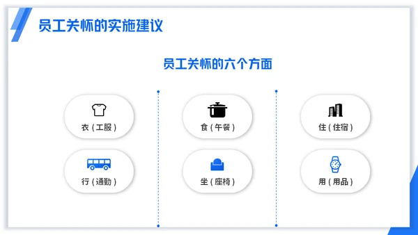 浅蓝版公司员工关怀管理培训通用PPT模板