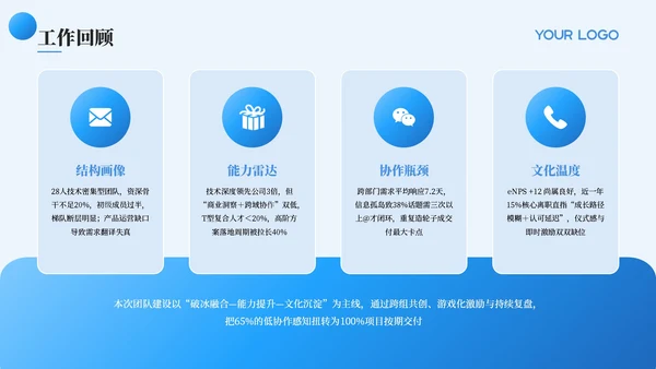 蓝色商务风工作汇报总结通用PPT模板