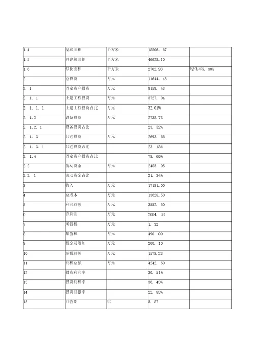 年产xx保健椅项目可行性研究报告