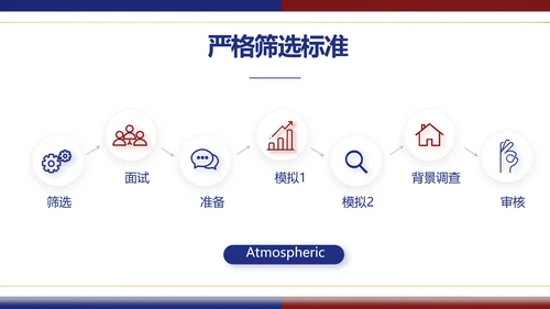 2022年度工作计划年终总结述职报告PPT