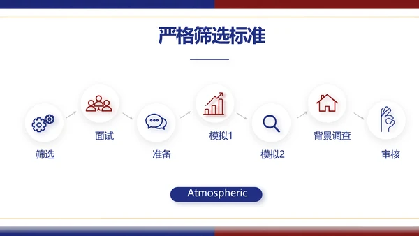 2022年度工作计划年终总结述职报告PPT