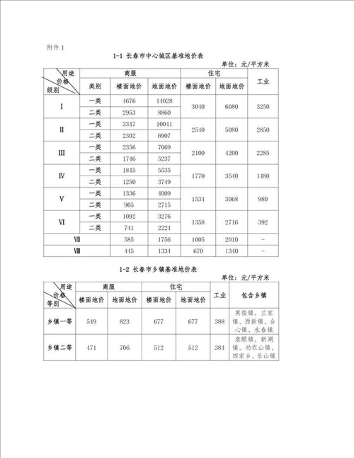 长春市政府公布实施长春市区基准地价等土地价格