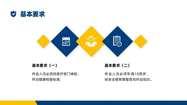 蓝黄商务实拍高空作业安全管理培训PPT课件