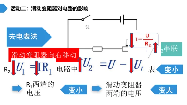 第十七章 欧姆定律 欧姆定律之动态电路分析 单元复习课件(共21张PPT) 2023-2024学年人