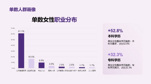 2023年中青年女性生活方式洞察报告