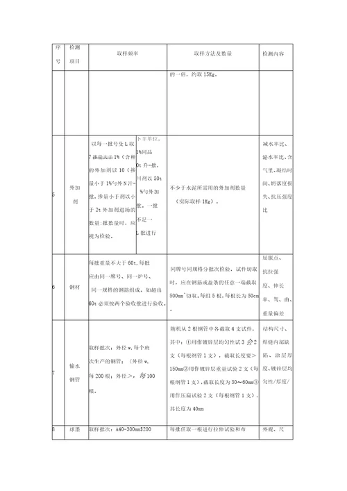 水利工程质量检测方案