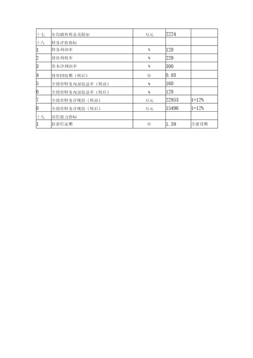 年产4万吨三氯乙烯项目可行性研究报告