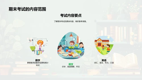 三年级学科学习报告PPT模板