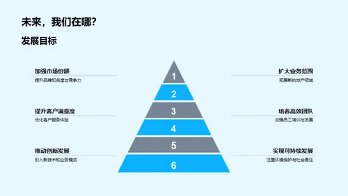 房产事业的历程